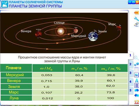 Свойства и энергия Меркурия