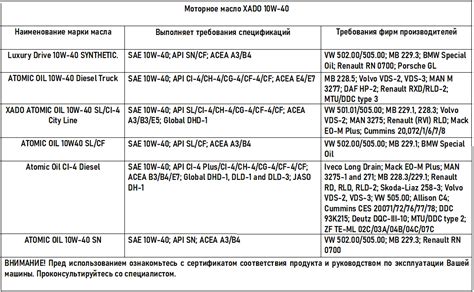 Свойства моторного масла 10w 40 и его применимость для автомобиля Chevrolet Lacetti