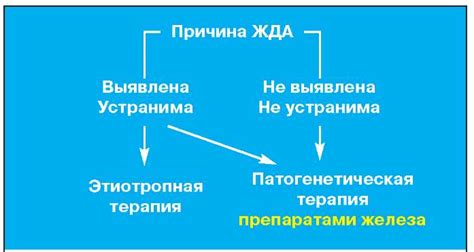 Связь между железодефицитной анемией и повышением давления