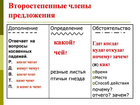 Связь обстоятельства с понятием "чем" в поиске ответа