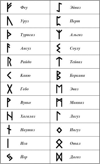 Символы и образы, используемые в изображениях Гермеса