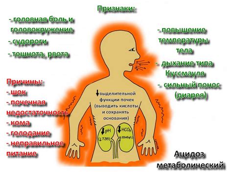 Симптомы и причины развития ацидоза