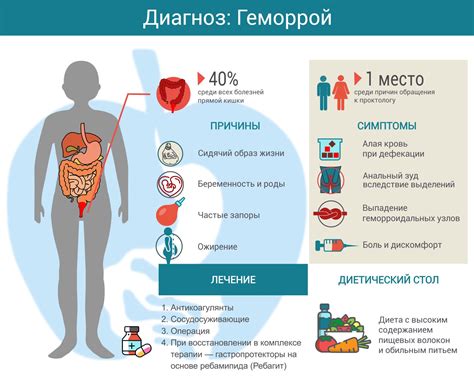 Симптомы и профилактика