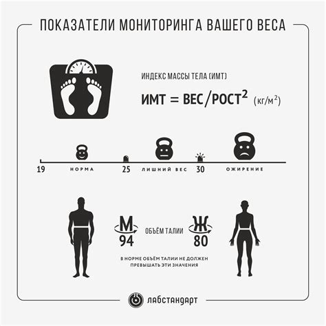 Систематический мониторинг веса и питания