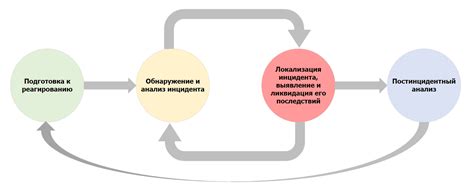 Система Быстрого Реагирования: механизмы и принципы работы