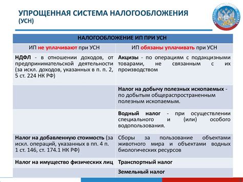 Система налогообложения и финансовое планирование для самостоятельно работающих специалистов, осуществляющих геодезическую и кадастровую деятельность