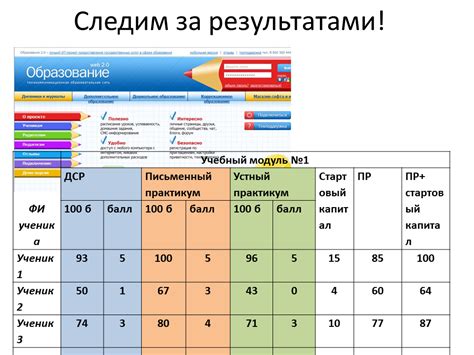 Система оценок и успеваемость