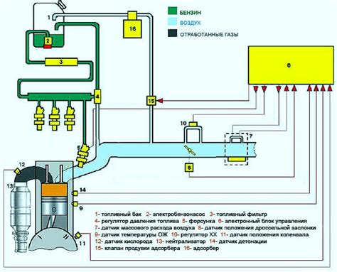 Система питания двигателя: впрыск топлива и смесь воздуха