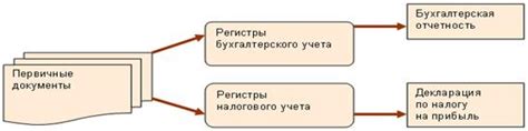 Система учета и проверки налоговых обязательств