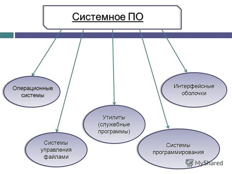 Системное ПО: эффективное управление ресурсами компьютера