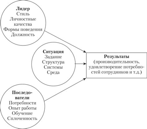 Ситуационный подход к выбору подарка