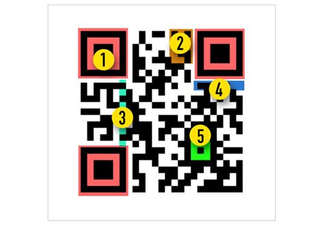 Скачивание и использование готового qr-кода