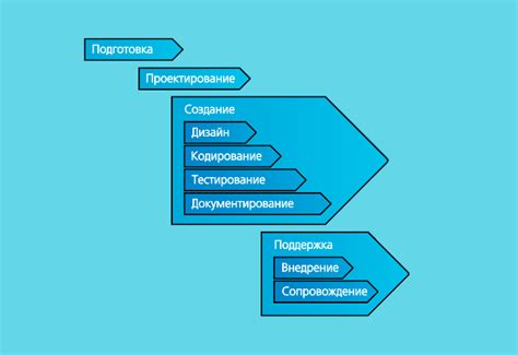 Скачивание и установка программного решения: основные этапы