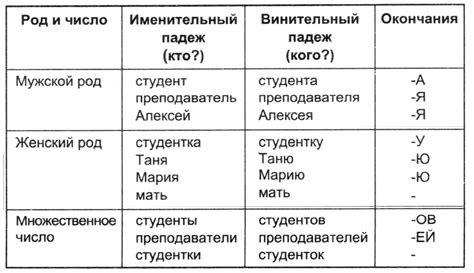 Склонение фамилии Дейнека в винительном падеже