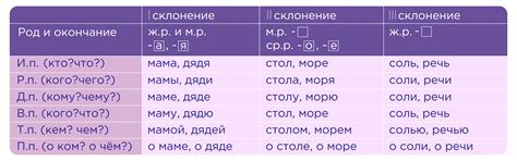 Склонение фамилии Дейнека в дательном падеже