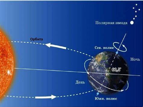 Скорость вращения вокруг своей оси