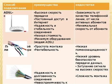 Скорость и надежность подключения домашнего интернет-соединения от МГТС