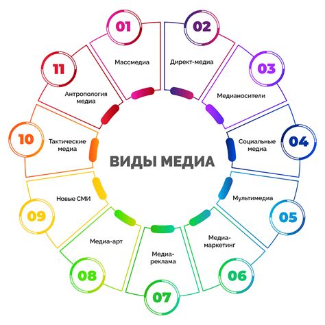 Скрытая информация в масс-медиа