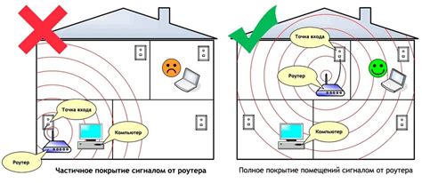 Слабый сигнал Wi-Fi