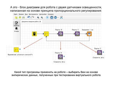 Следование инструкциям по установке