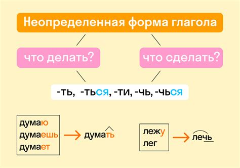 Словарные формы глагола