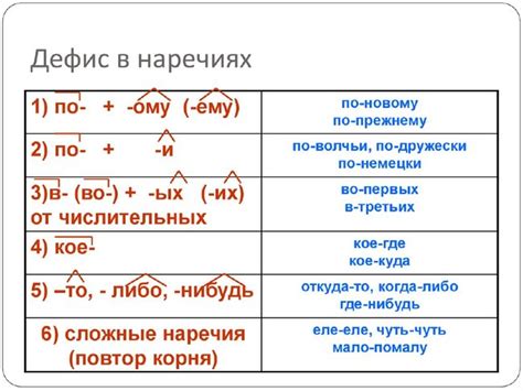 Слова в разных диалектах и наречиях