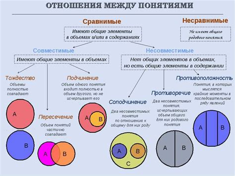 Смысловая разница между понятиями