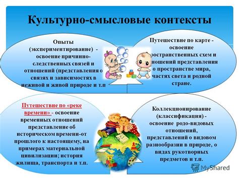 Смысловой контекст и назначение