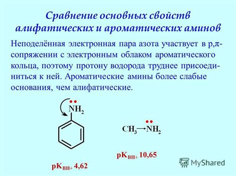 Снижение ароматических свойств