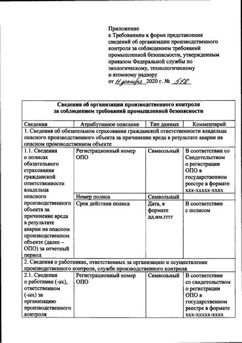 Соблюдение требований Ростехнадзора