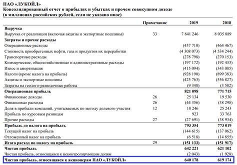 Собственный капитал: плюсы и минусы