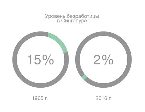 События, приведшие к изменениям