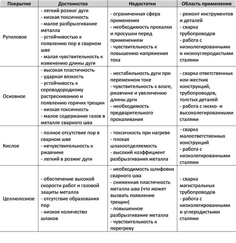 Советы по выбору оптимального метода сварки