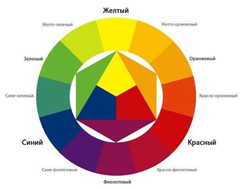 Советы по комбинированию элементов