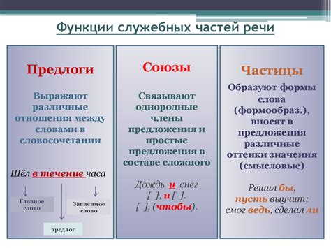 Советы по корректному употреблению слова "неясный"