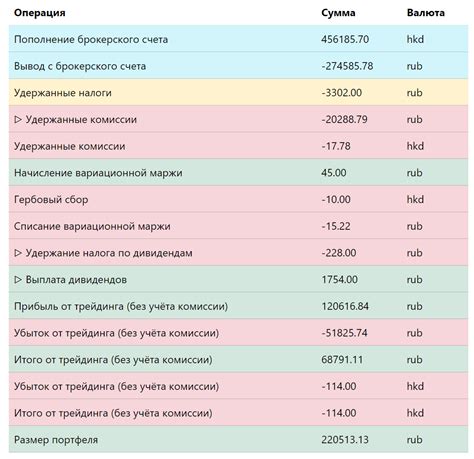 Советы по максимальной эффективности ключ-карты