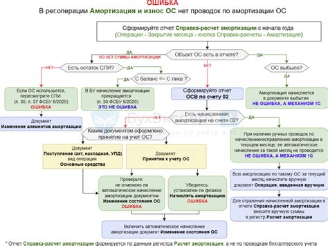 Советы по обнаружению ошибок