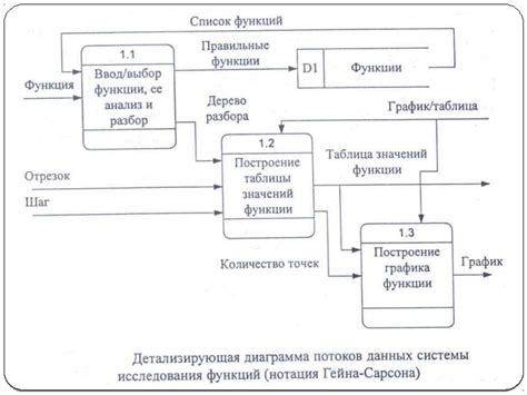 Советы по сохранению данных: