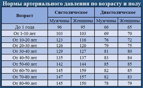 Советы по уменьшению показателей артериального давления во время физической активности