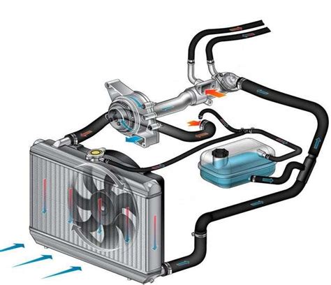 Советы по уходу за системой охлаждения