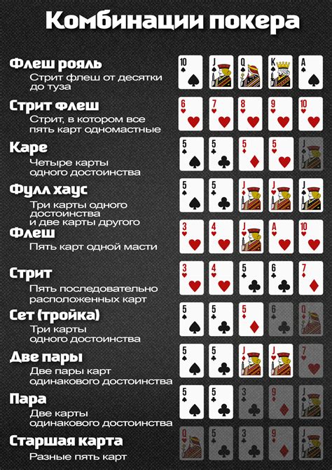 Совместимость карт и игры