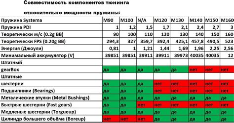 Совместимость компонентов