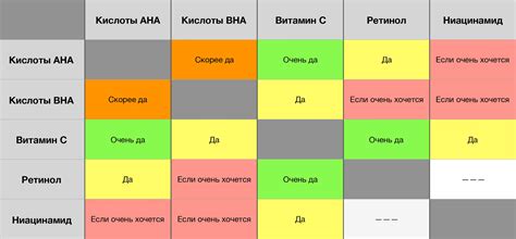 Совместимость с другими компонентами