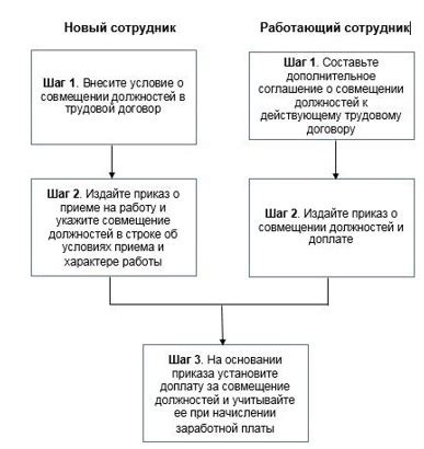 Совмещение профессий адвоката и преподавателя в университете