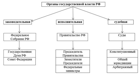 Совпадение субъектов с обязанностями