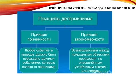 Современные методы исследования личности