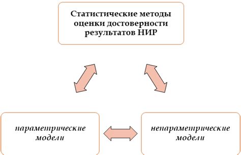 Современные методы проверки достоверности учений