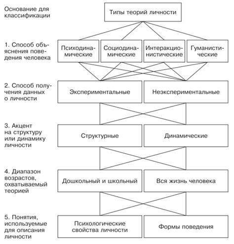 Современные тенденции исследования личности