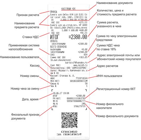 Содержание и значение информации в кассовом чеке