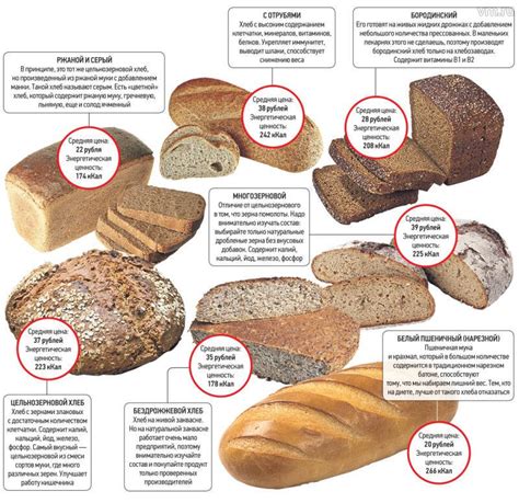 Содержание калорий в хлебе на диете